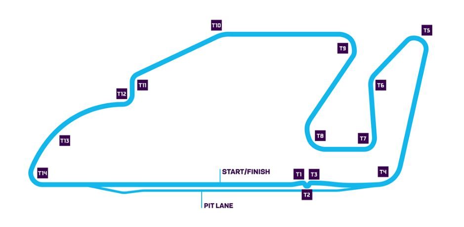 GUIDE: ALL YOU NEED TO KNOW TO FORMULA E TESTING - Envision Racing